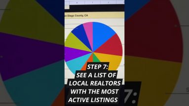 60 Seconds to Find Land Specialized Realtors in Any Market #shorts